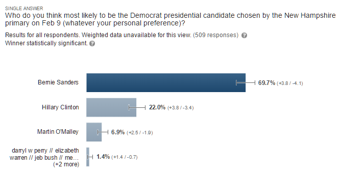 Democrat New Hampshire