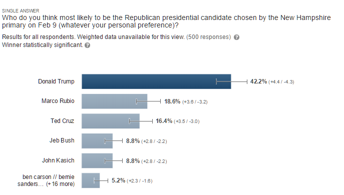 Republican New Hampshire