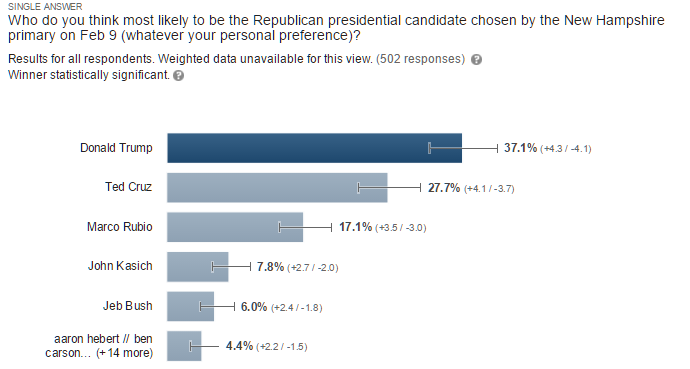 Republican National